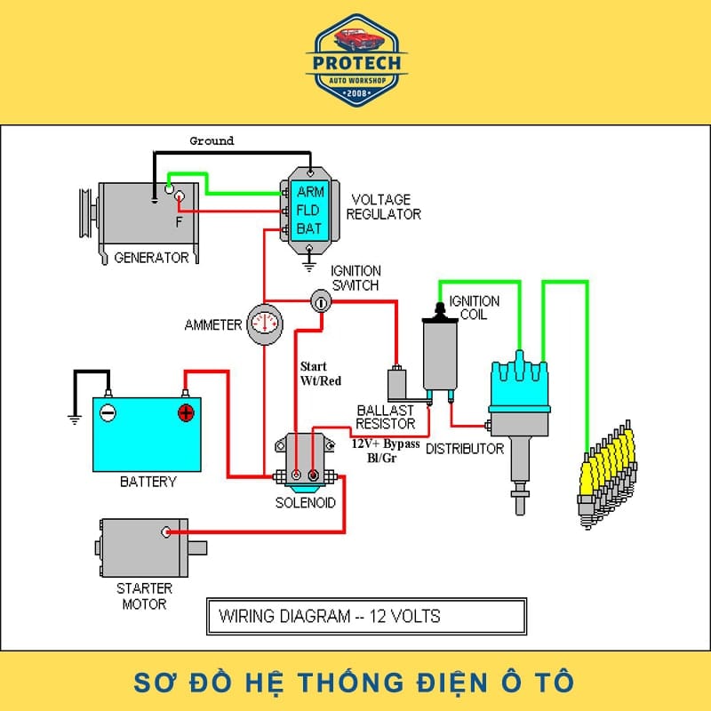 Sơ đồ hệ thống điện ô tô