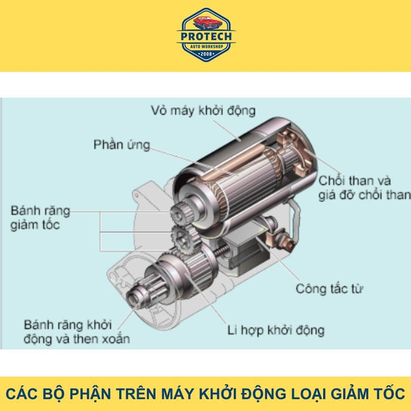 Các bộ phận trên máy khởi động loại giảm tốc