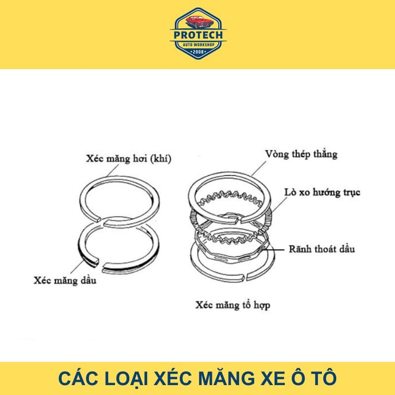Các loại xéc măng xe ô tô