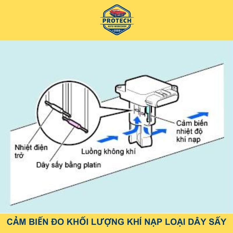 Cảm biến đo khối lượng khí nạp loại dây sấy (Hot Wire và Hot Film)