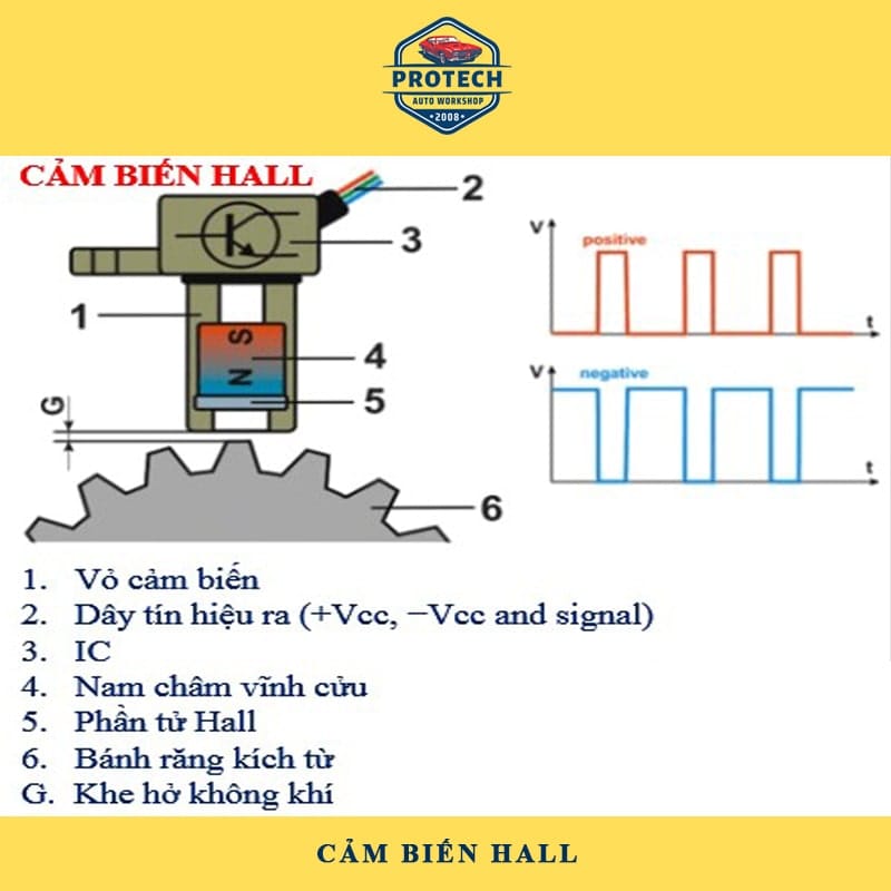 Cảm biến hiệu ứng Hall