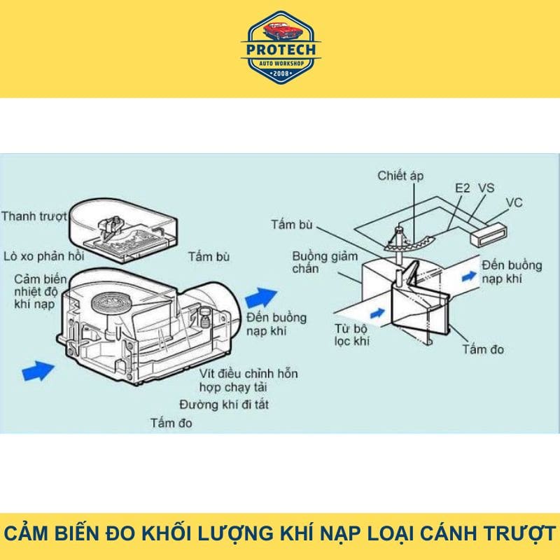 Cảm biến đo Khối lượng khí nạp loại cánh trượt