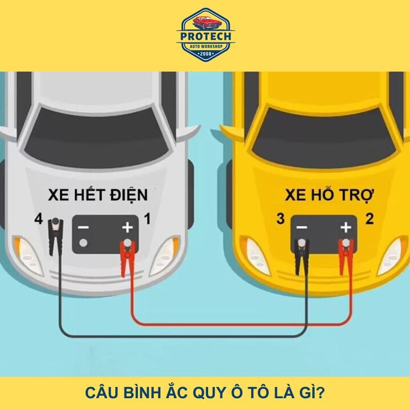 Câu bình ắc quy ô tô là gì?