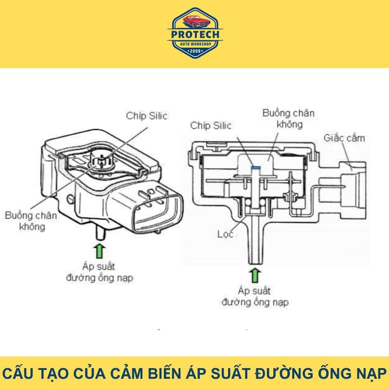 Cấu tạo cảm biến áp suất đường ống nạp