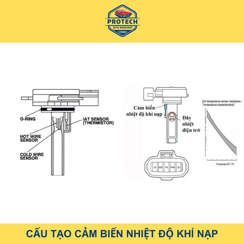 Cấu tạo cảm biến nhiệt độ khí nạp IAT