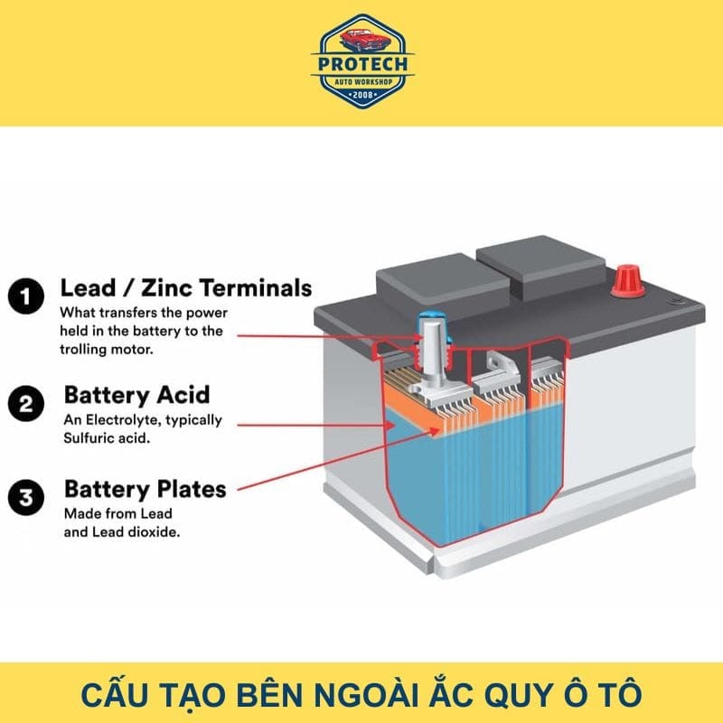 Cấu tạo bên ngoài ắc quy xe ô tô