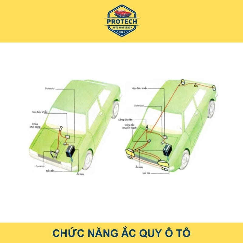Chức năng của ắc quy xe ô tô
