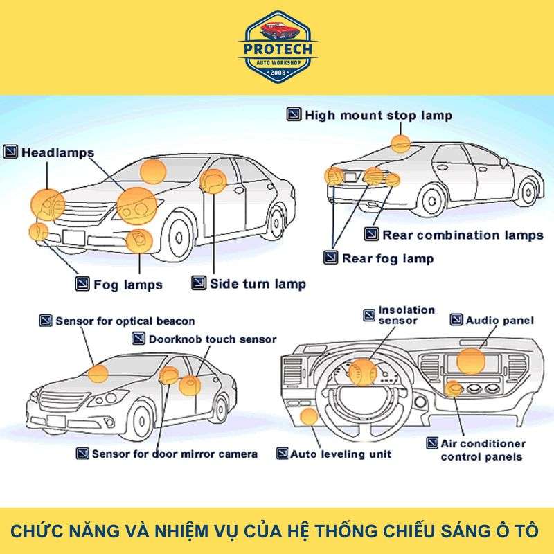 Chức năng và nhiệm vụ của hệ thống chiếu sáng ô tô