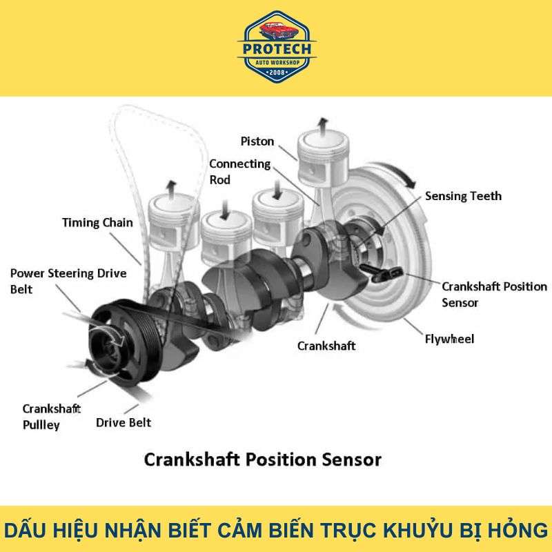 Dấu hiệu nhận biết cảm biến trục khuỷu bị hỏng