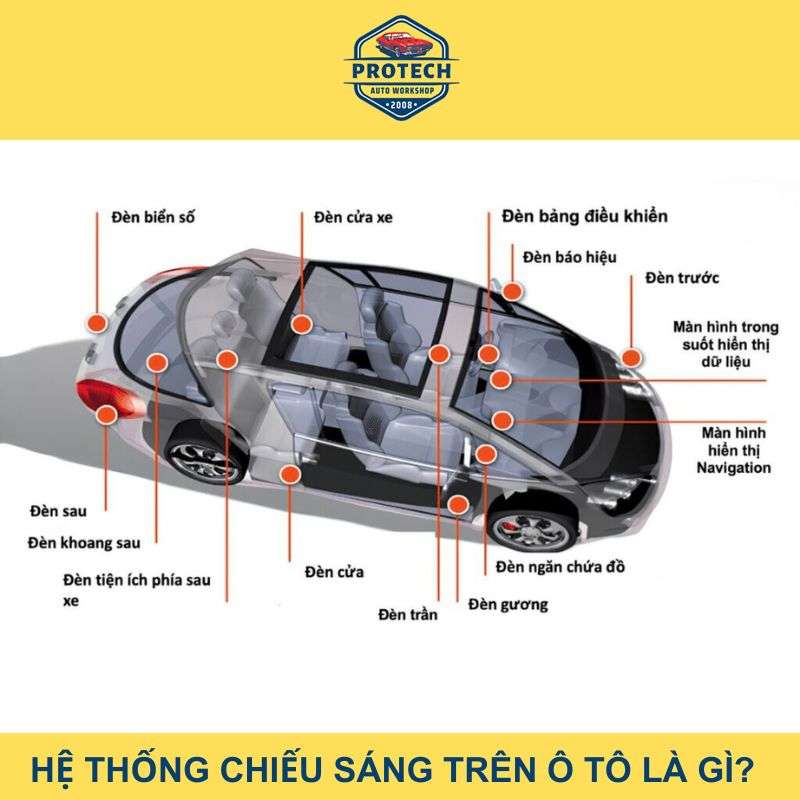 Hệ thống chiếu sáng trên ô tô là gì?