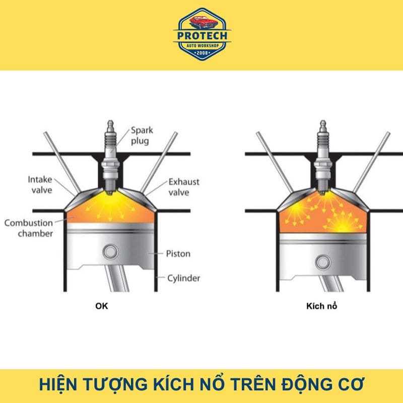 Hiện tượng kích nổ trên động cơ