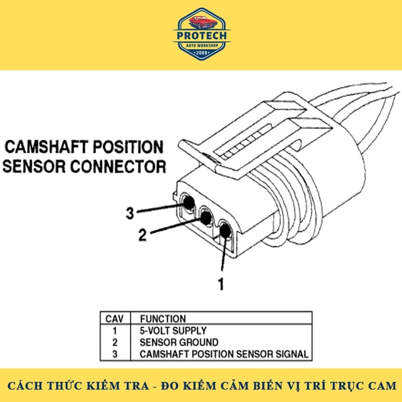 Cách thức kiểm tra - đo kiểm cảm biến vị trí trục cam