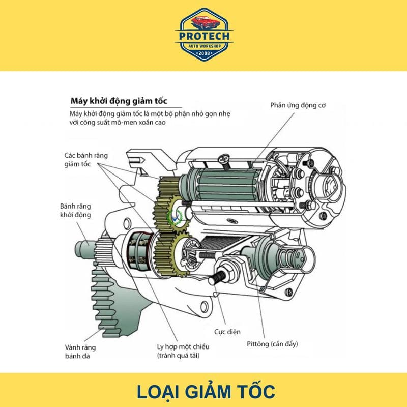 Hệ thống khởi động loại giảm tốc