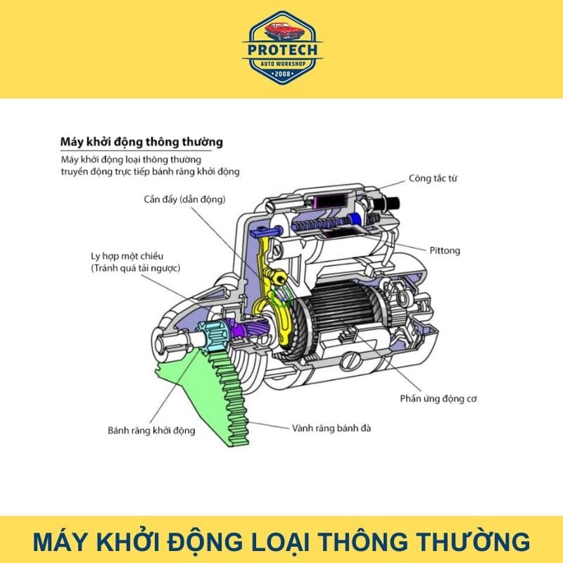 Máy khởi động loại thông thường