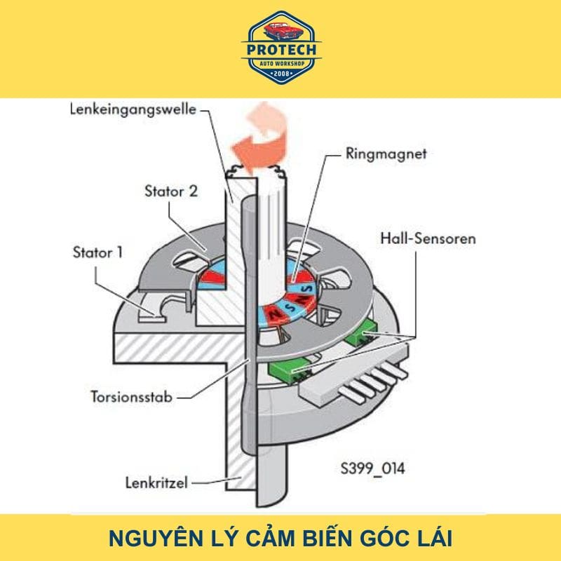 Nguyên lý cảm biến góc lái