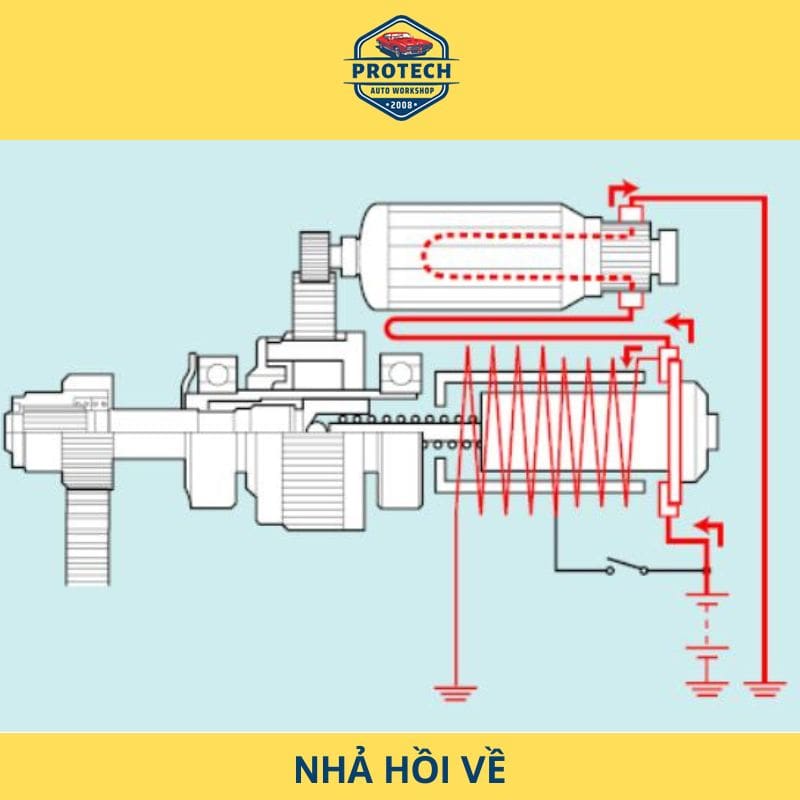 Nguyên lý hoạt động hệ thống khởi động ô tô