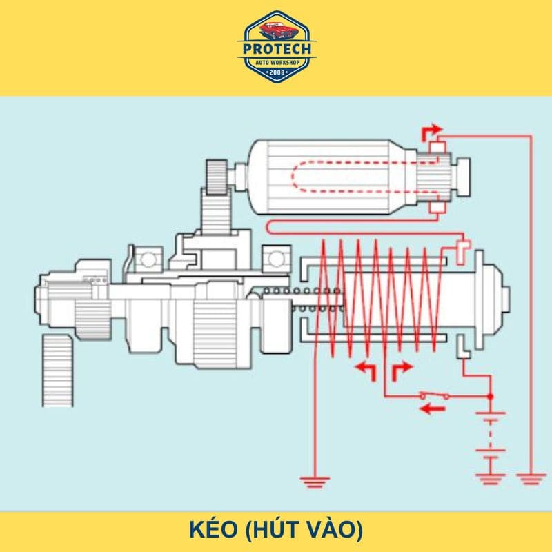 Nguyên lý hoạt động hệ thống khởi động ô tô