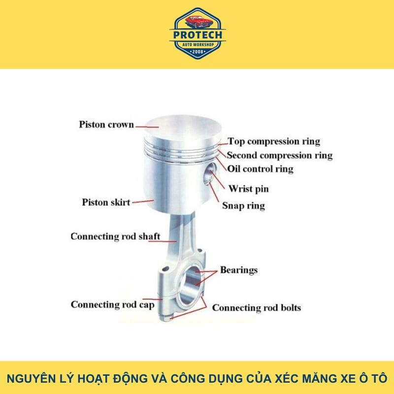 Nguyên lý hoạt động và công dụng của xéc măng xe ô tô