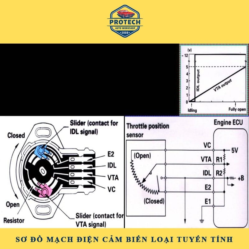 Cảm biến loại tuyến tính (Potentiometer)