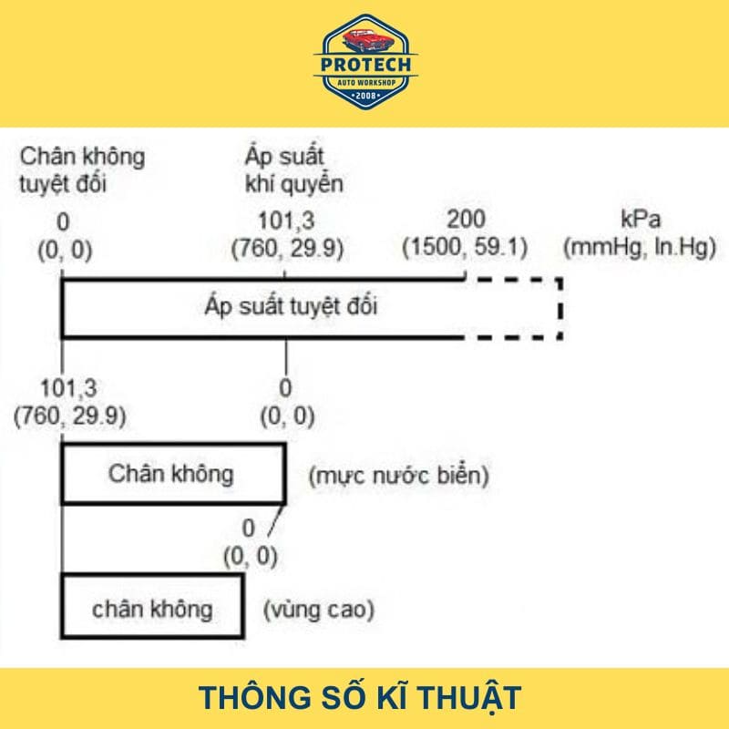 Thông số kỹ thuật cảm biến MAP