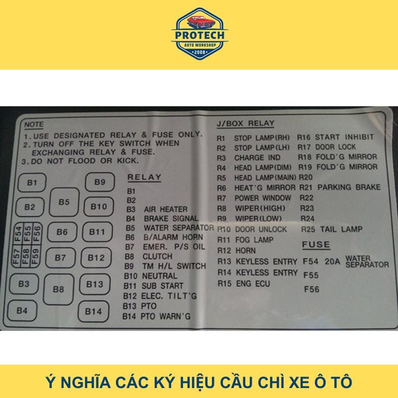 Ý nghĩa các ký hiệu cầu chì ô tô