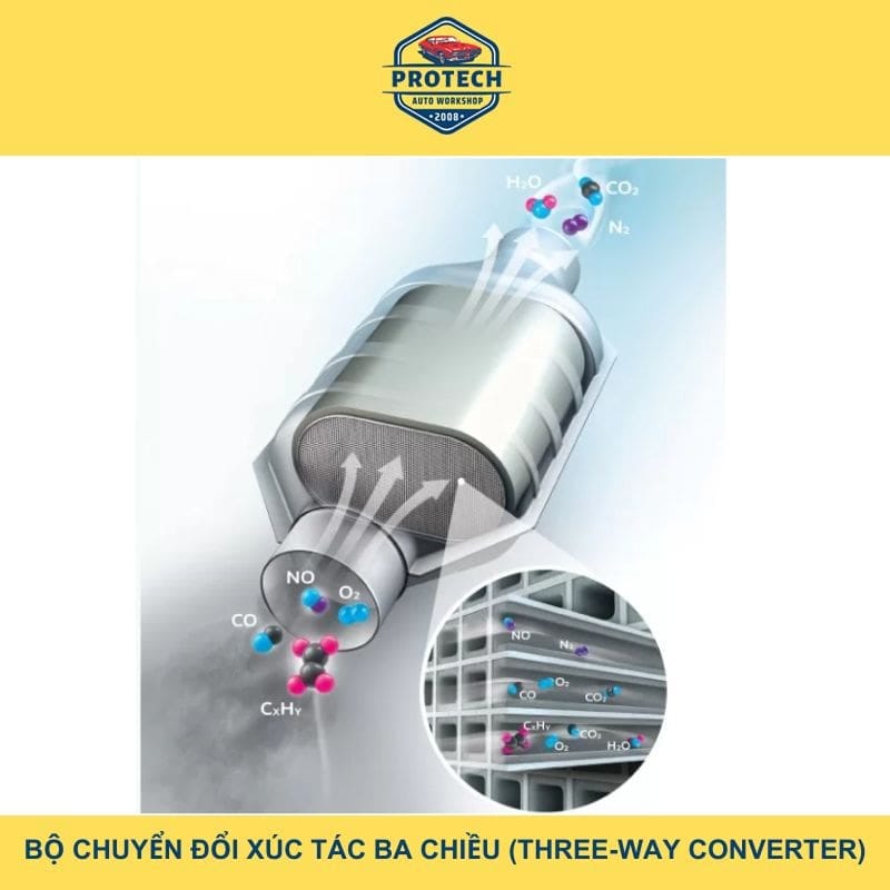 Bộ chuyển đổi khí thải ba chiều (Three-Way Converter)