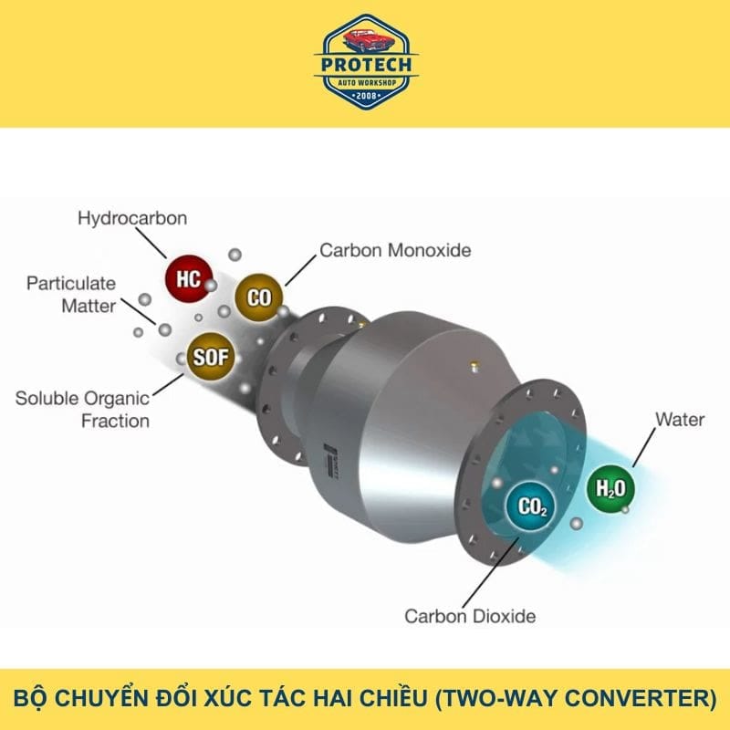 Bộ chuyển đổi xúc tác hai chiều (Two-Way Converter)