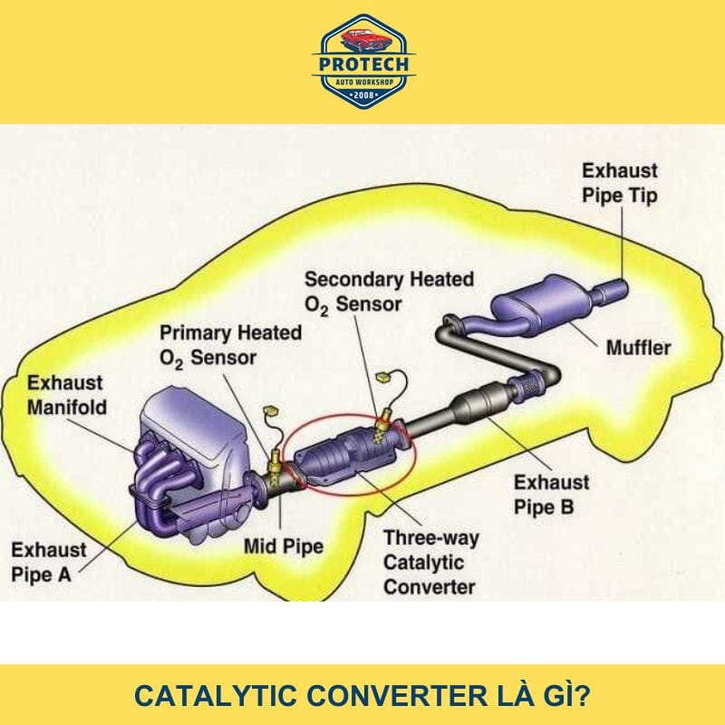 Catalytic Converter là gì?