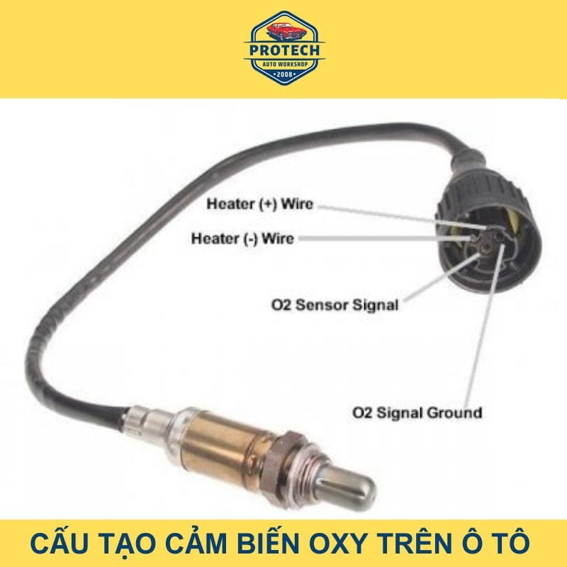 Cấu tạo cảm biến oxy ô tô