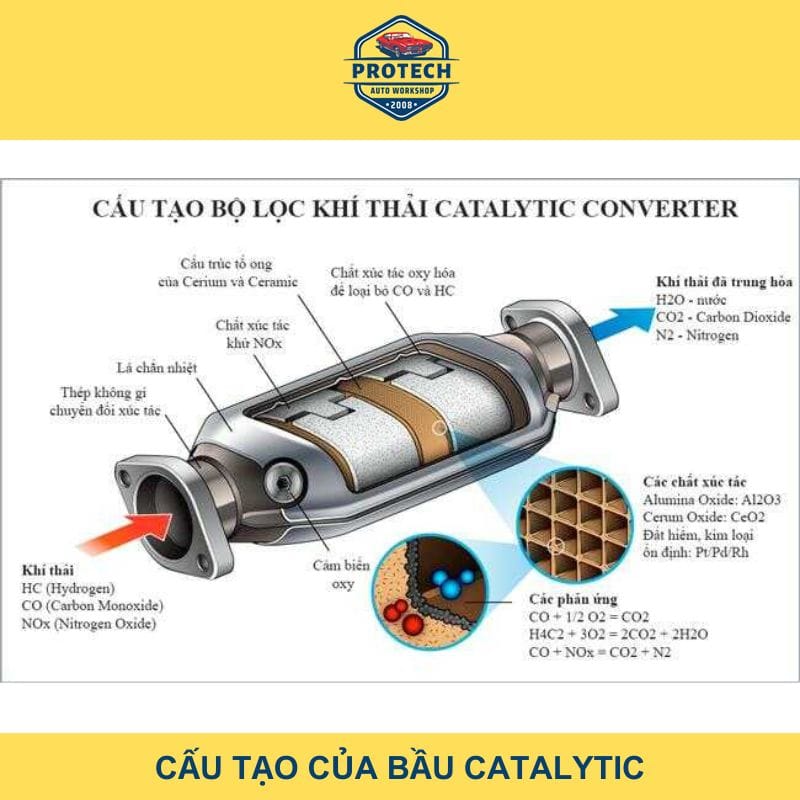 Cấu tạo của bầu Catalytic Converter
