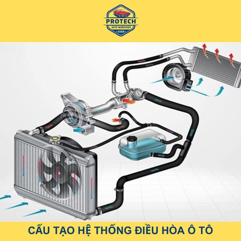 Cấu tạo hệ thống điều hòa ô tô