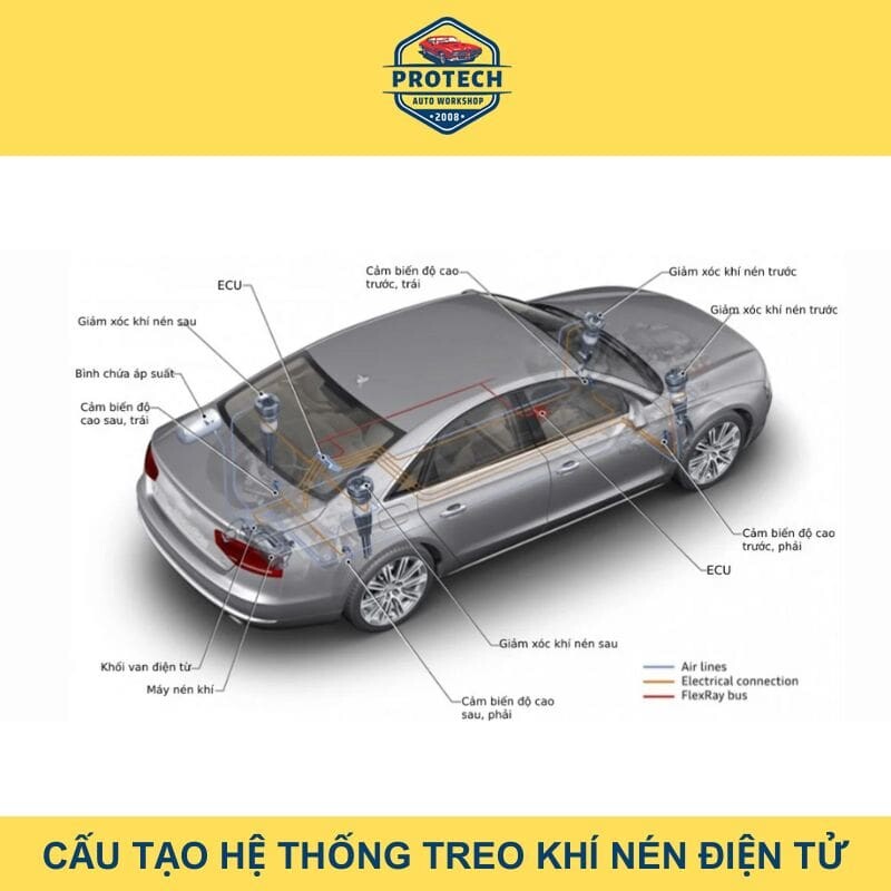 Cấu tạo hệ thống treo khí nén điện tử
