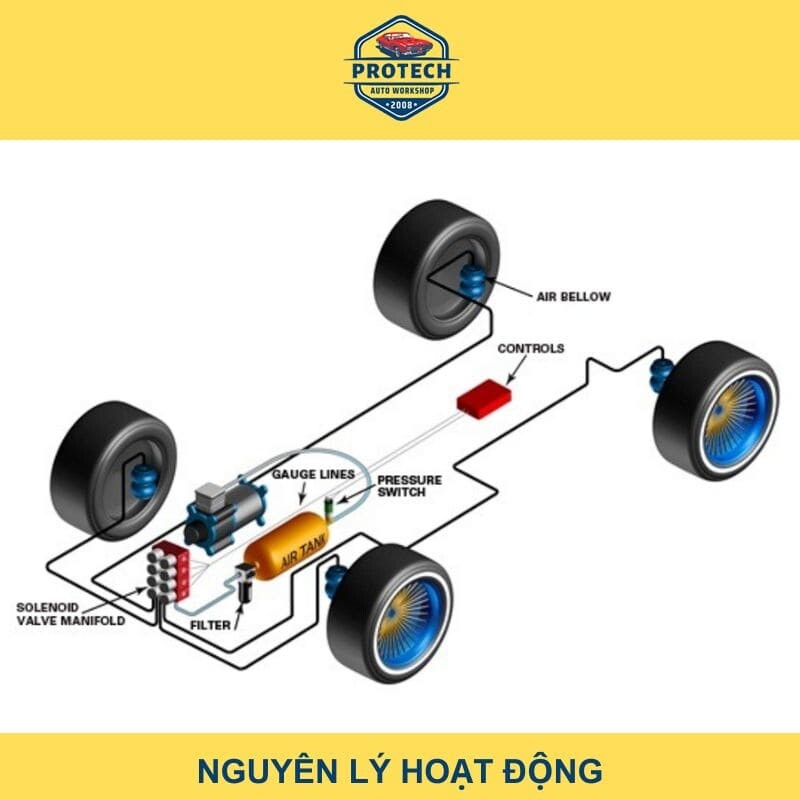 Nguyên lý hoạt động hệ thống treo khí nén điện tử