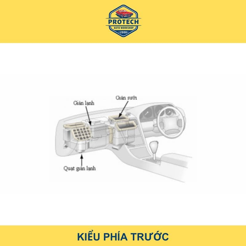 Hệ thống điều hòa không khí ô tô kiểu phía trước