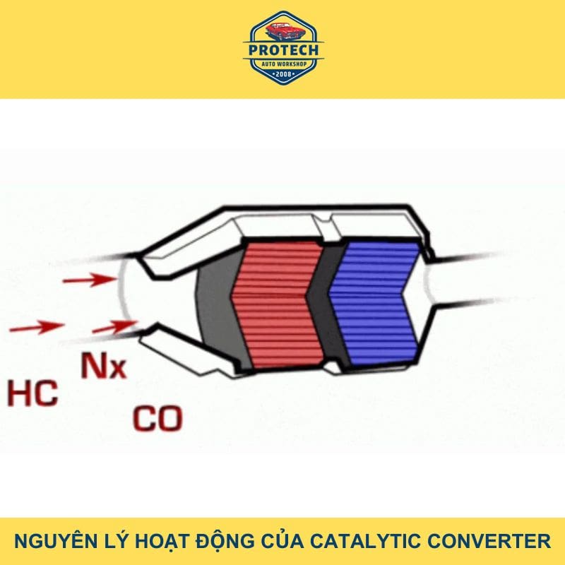 Nguyên lý hoạt động của Catalytic Converter