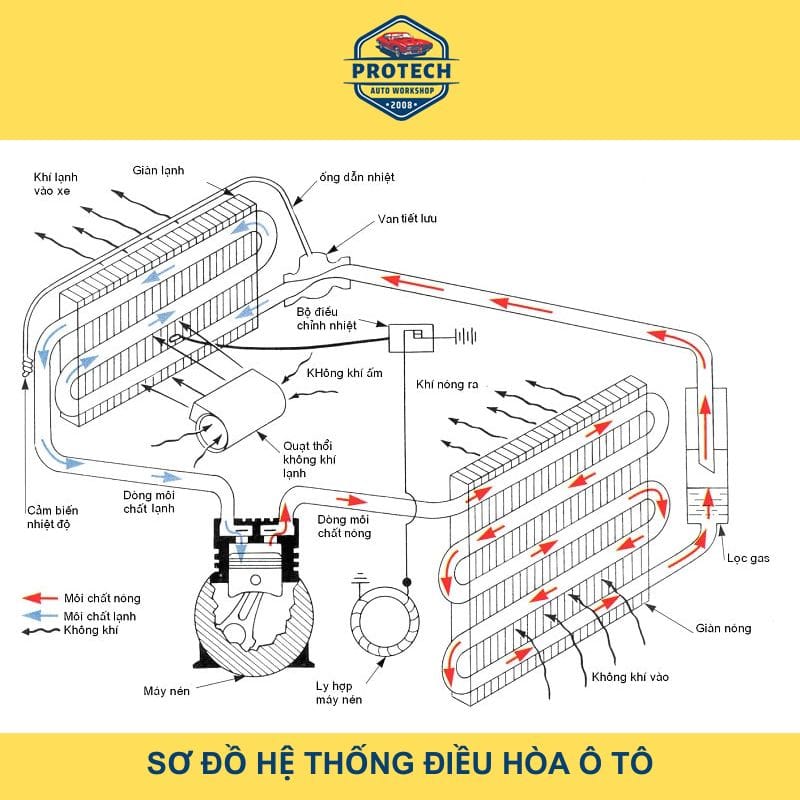 Sơ đồ hệ thống điều hòa ô tô