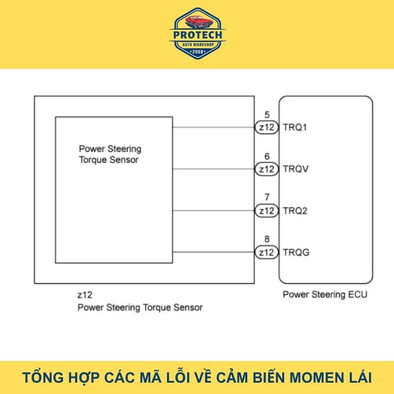 Các mã lỗi về cảm biến Momen lái