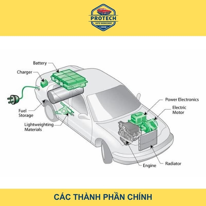 Các thành phần chính của xe Hybrid