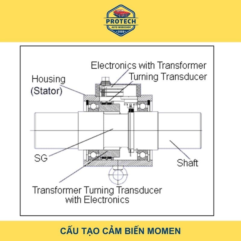 Cấu tạo cảm biến momen lái