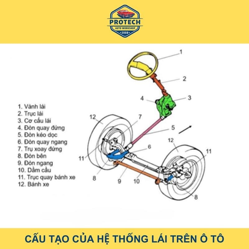 Cấu tạo hệ thống lái trên ô tô