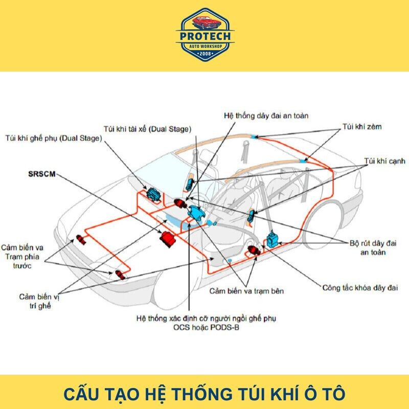 Cấu tạo hệ thống túi khí ô tô
