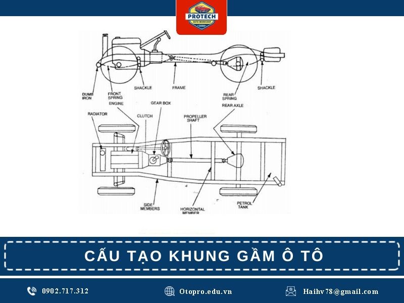 Cấu tạo khung gầm ô tô