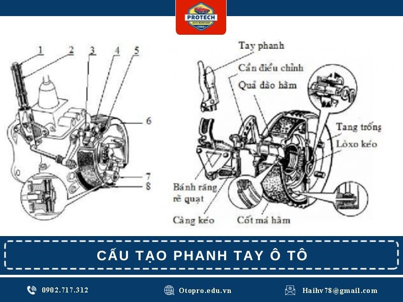 Cấu tạo phanh tay xe ô tô