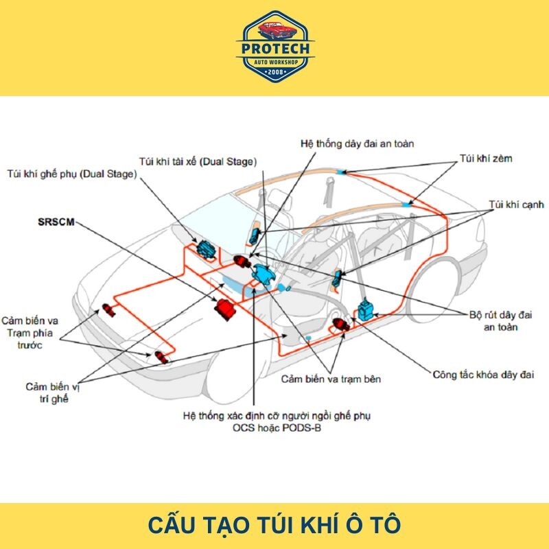 Cấu tạo của túi khí ô tô