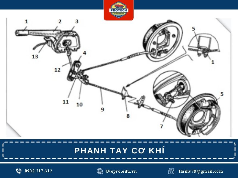 Phanh tay cơ khí