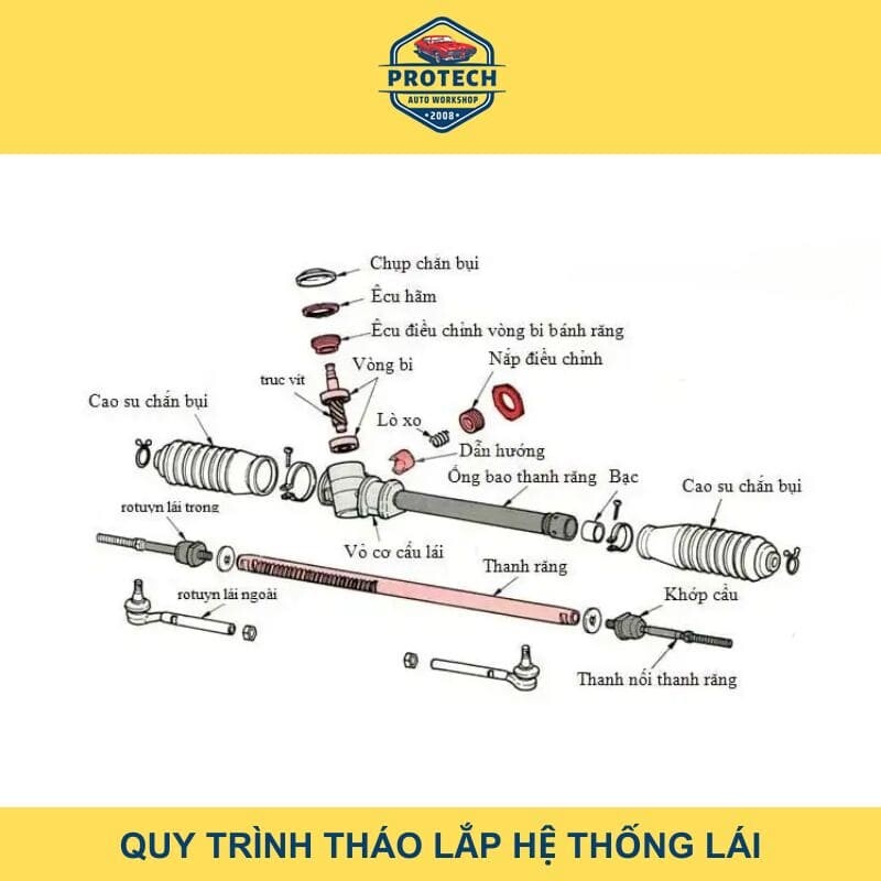 Quy trình tháo lắp hệ thống lái