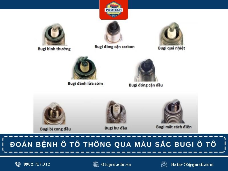 Đoán bệnh ô tô thông qua màu sắc Bugi Ô tô