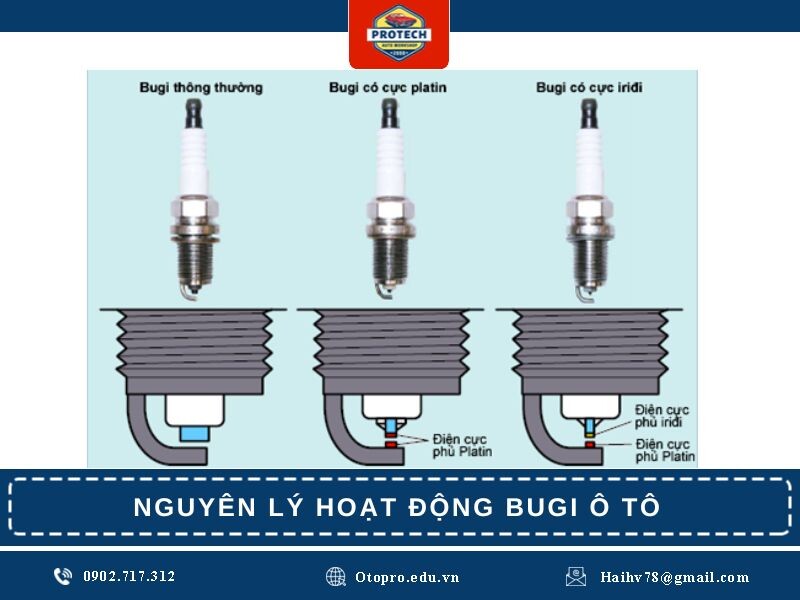 Nguyên lý hoạt động Bugi ô tô