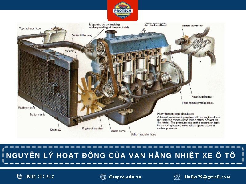 Nguyên lý hoạt động của van hằng nhiệt xe ô tô