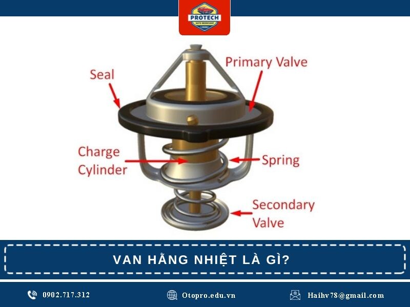 Van hằng nhiệt ô tô là gì?